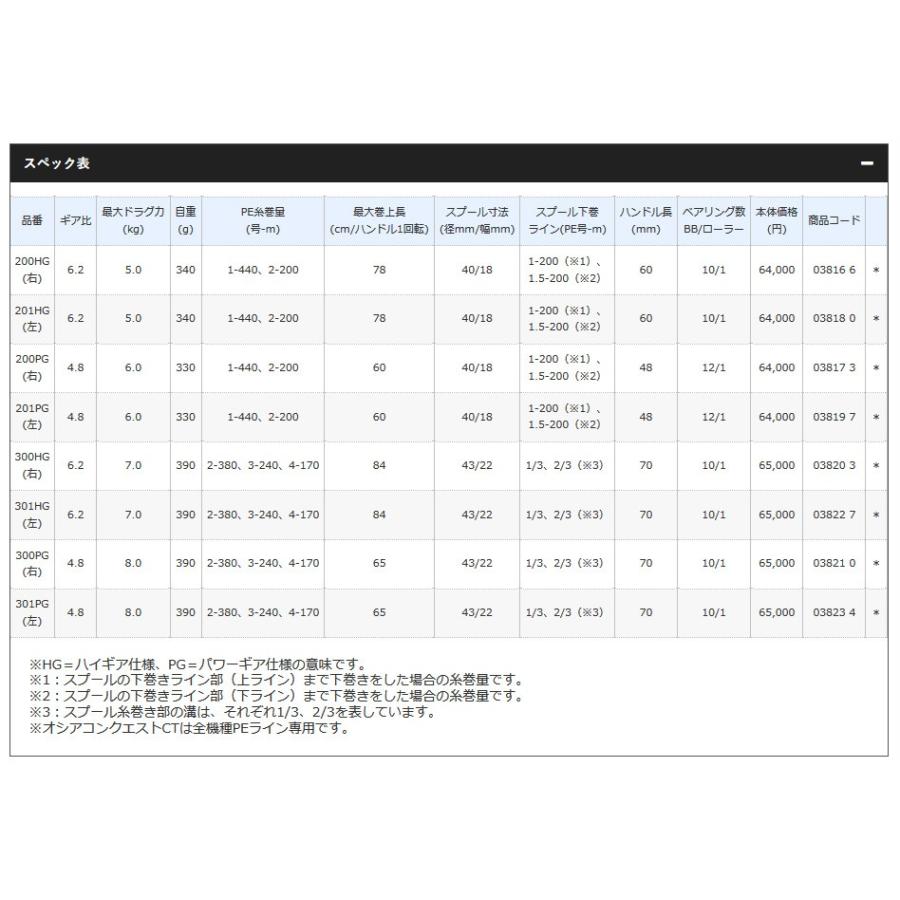 シマノ 18オシアコンクエストCT301PG 左ハンドル 『糸を同時購入 シマノ 18オシアコンクエストCT301PG 左ハンドル 『糸を同時購入