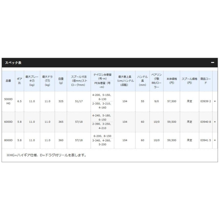 シマノ（SHIMANO） 18BB-X レマーレ 8000D : フィッシング相模屋Yahoo