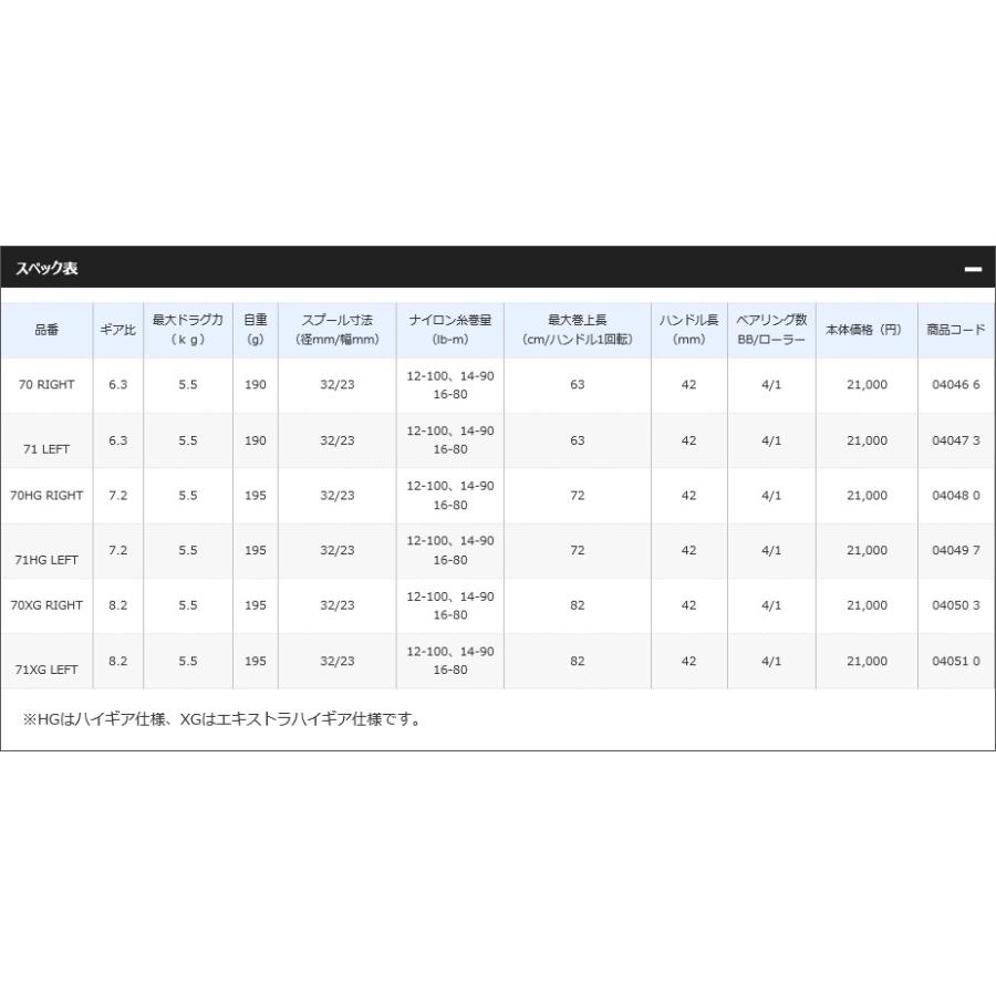 シマノ SLX MGL 70RIGHT 右ハンドル :4969363040466:フィッシング相模