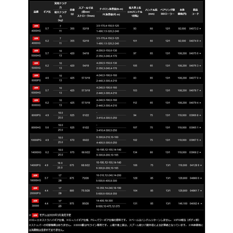 シマノ（SHIMANO） 20ステラSW4000HG : フィッシング相模屋Yahoo!店
