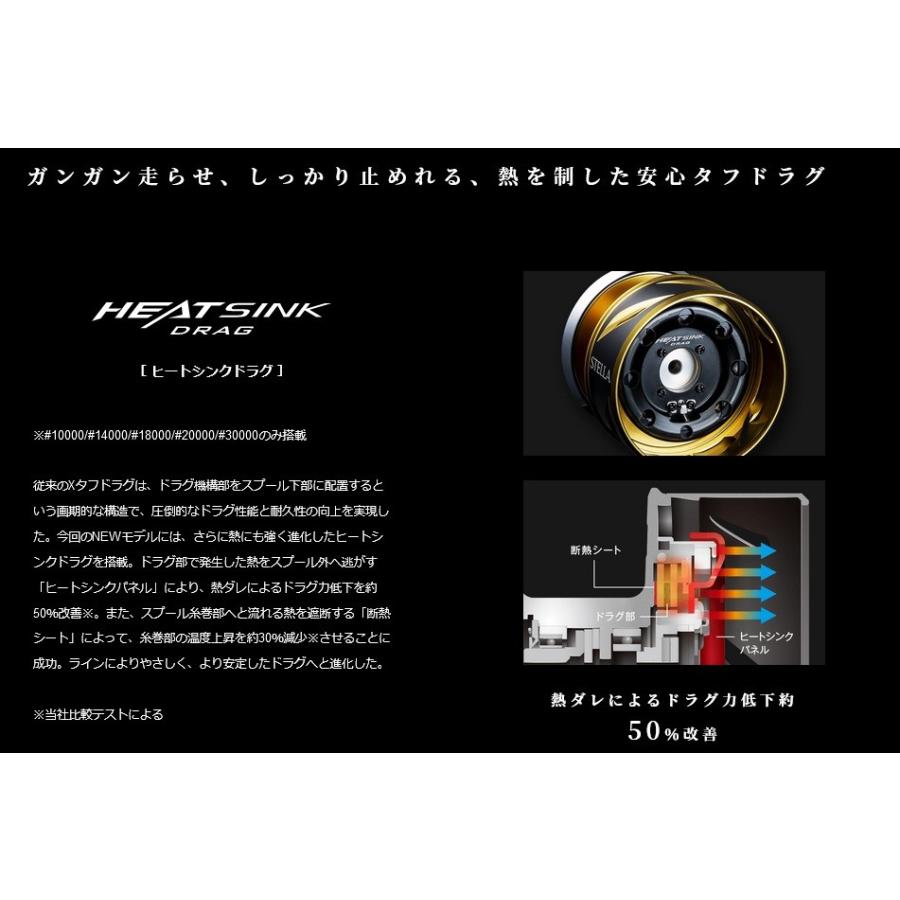 シマノ（SHIMANO） 20ステラSW5000HG : フィッシング相模屋Yahoo!店