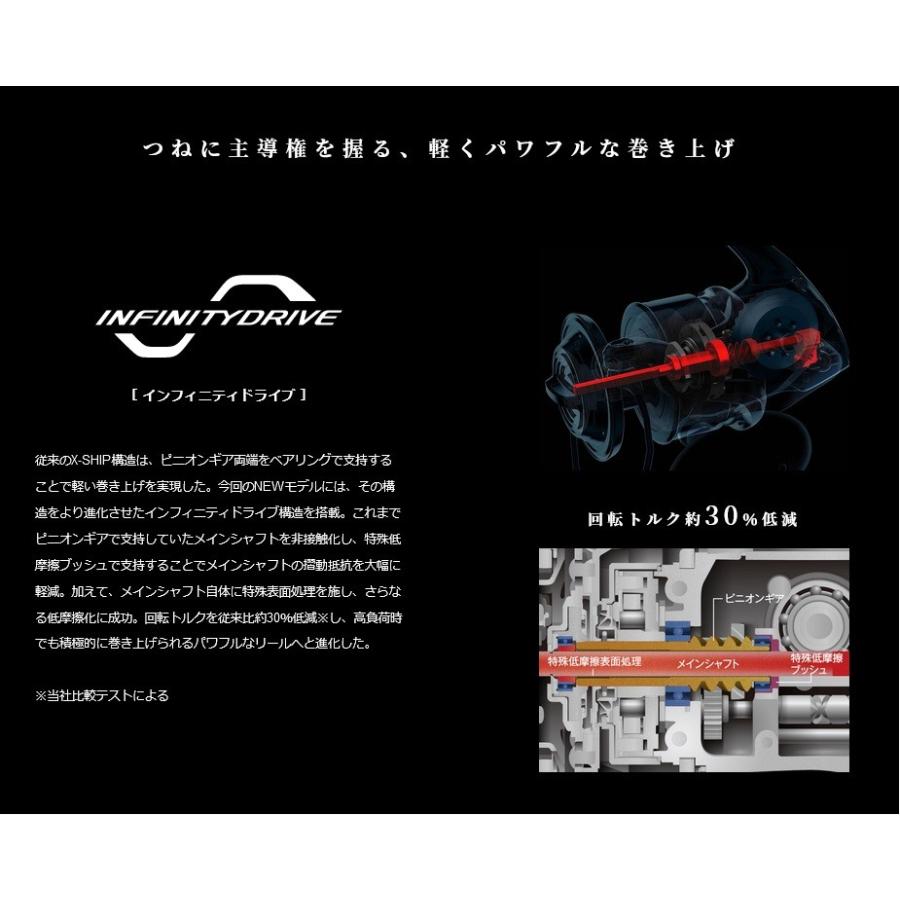シマノ（SHIMANO） 20ステラSW6000HG : フィッシング相模屋Yahoo!店
