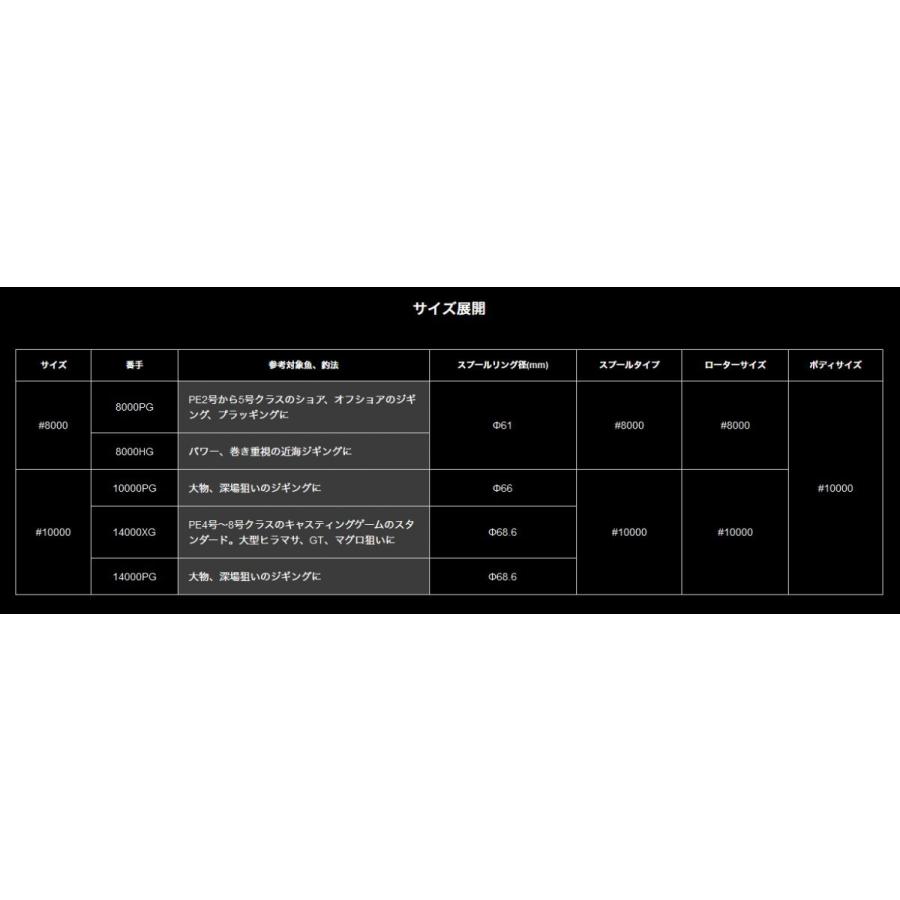 ⭐︎ステラ 8000PG⭐︎金額相談下さい⭐︎おまけ有り シマノジギング用