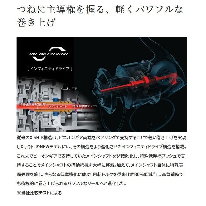 シマノ（SHIMANO） 21ツインパワーSW 6000HG : フィッシング相模屋
