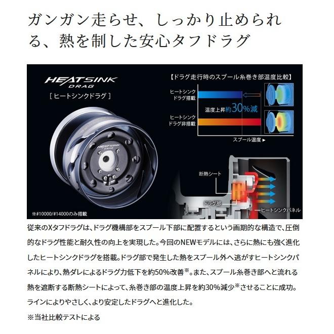 シマノ（SHIMANO） 21ツインパワーSW 6000HG : フィッシング相模屋