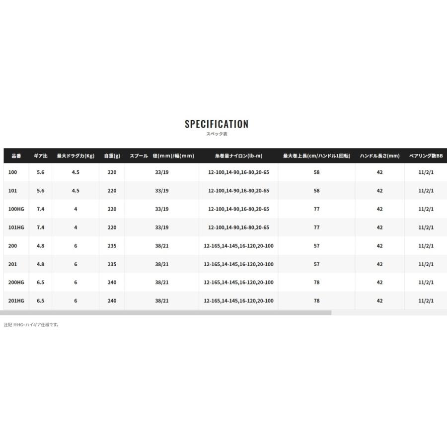 シマノ（SHIMANO） 21カルカッタコンクエスト 201HG（左ハンドル