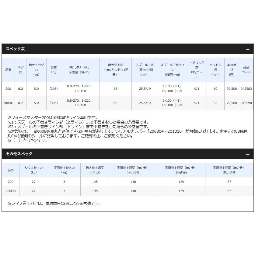 シマノ フォースマスター200 【21モデル】『糸を同時購入で糸巻き代が無料！』｜fishing-sagamiya｜07