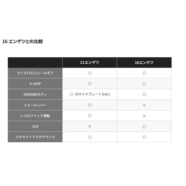シマノ 21エンゲツ 100HG 右ハンドル 『糸を同時購入で糸巻き代が無料