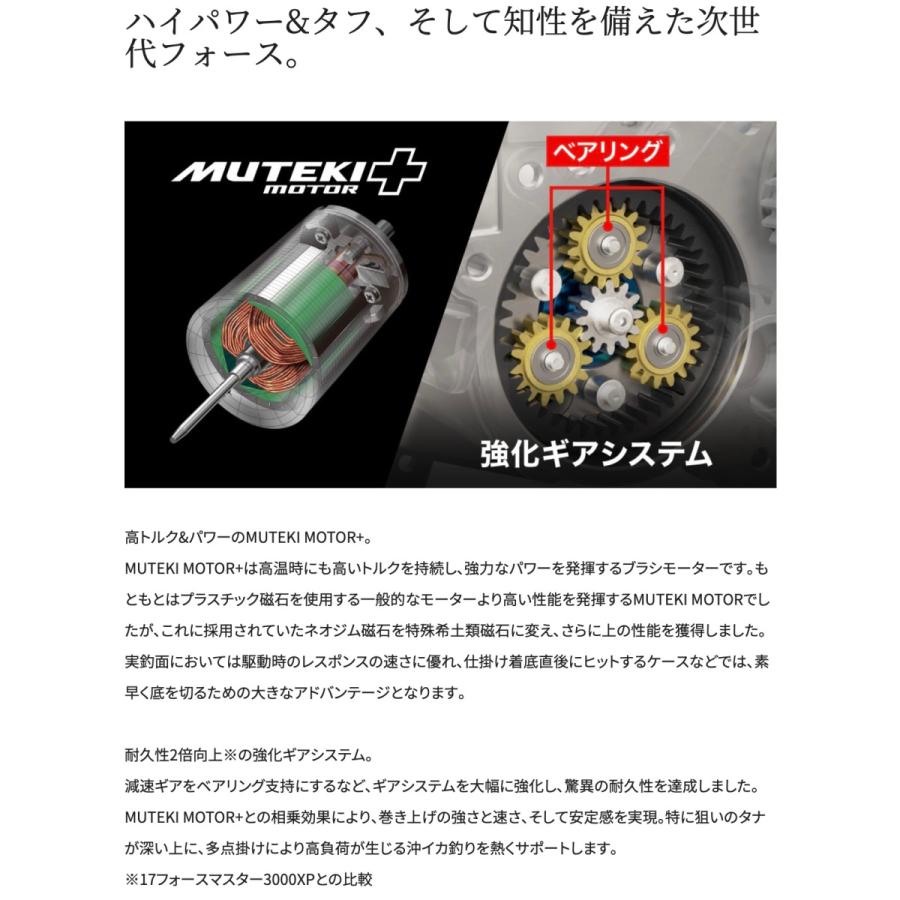 シマノ フォースマスター3000 【22モデル】『糸を同時購入で シマノ フォースマスター3000 【22モデル】『糸を同時購入で