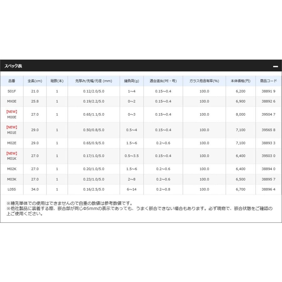 【新品未開封品】シマノ レイクマスターエクスペック S01F 2個 シマノ（SHIMANO） レイクマスター エクスペック S01F MICROFINESSE