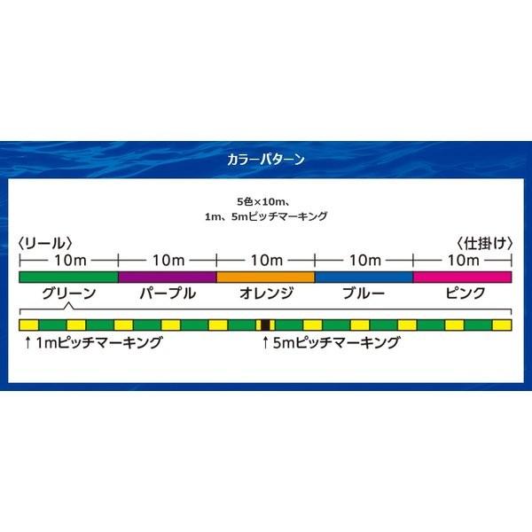 シマノ タナトル8 1号 150m PL-F58R｜fishing-sagamiya｜02