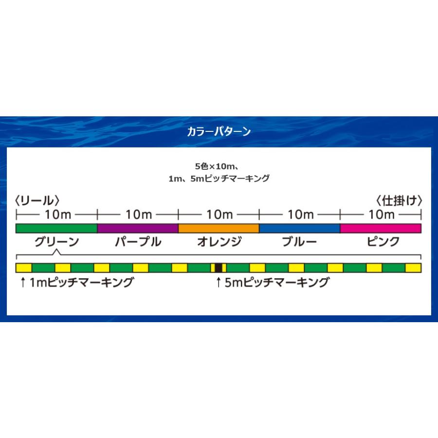 シマノ（SHIMANO） タナトル8 1.5号 200m PL-F68R : フィッシング相模