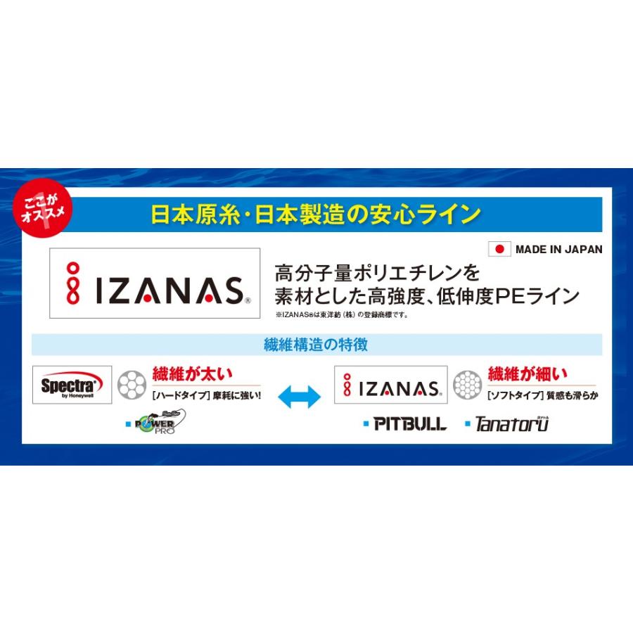 シマノ（SHIMANO） タナトル8 1.5号 200m PL-F68R : フィッシング相模