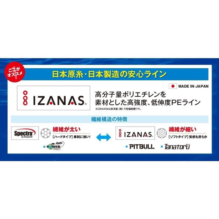 シマノ（SHIMANO） タナトル4 0.8号 300m PL-F74R : フィッシング相模