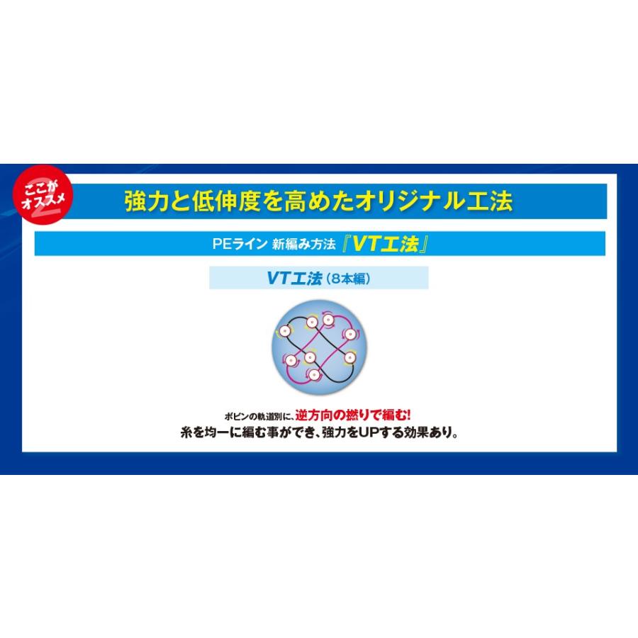 シマノ タナトル8 0.8号 300ｍ PL-F78R｜fishing-sagamiya｜04