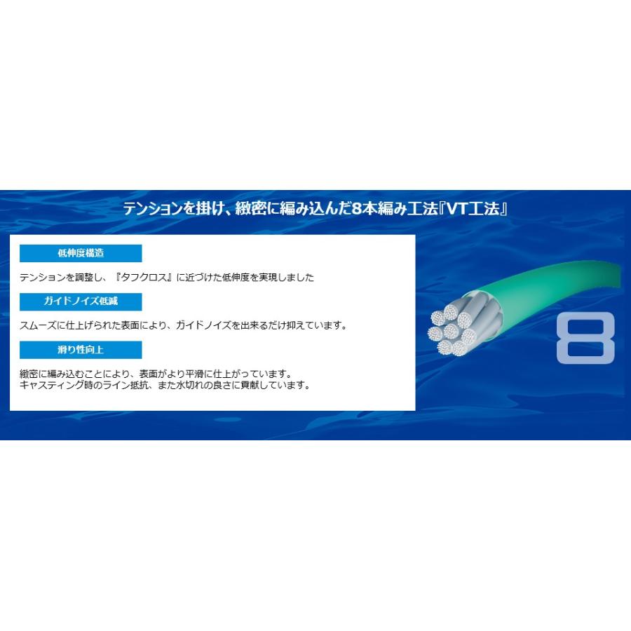 シマノ（SHIMANO） タナトル8 1号 300m PL-F78R : フィッシング相模屋