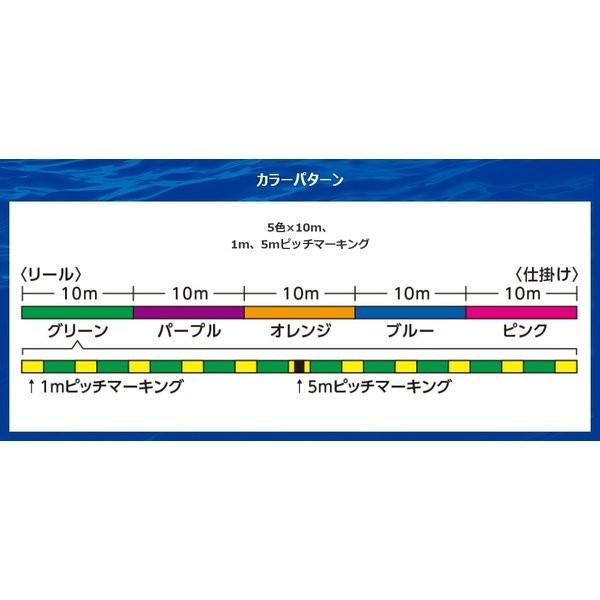 シマノ タナトル4 5号 100m連結 PL-F94R : フィッシング相模屋Yahoo!店 - 通販 - Yahoo!ショッピング シマノ タナトル4 5号 100m連結 PL-F94R : フィッシング相模屋Yahoo!店 - 通販 - Yahoo!ショッピング