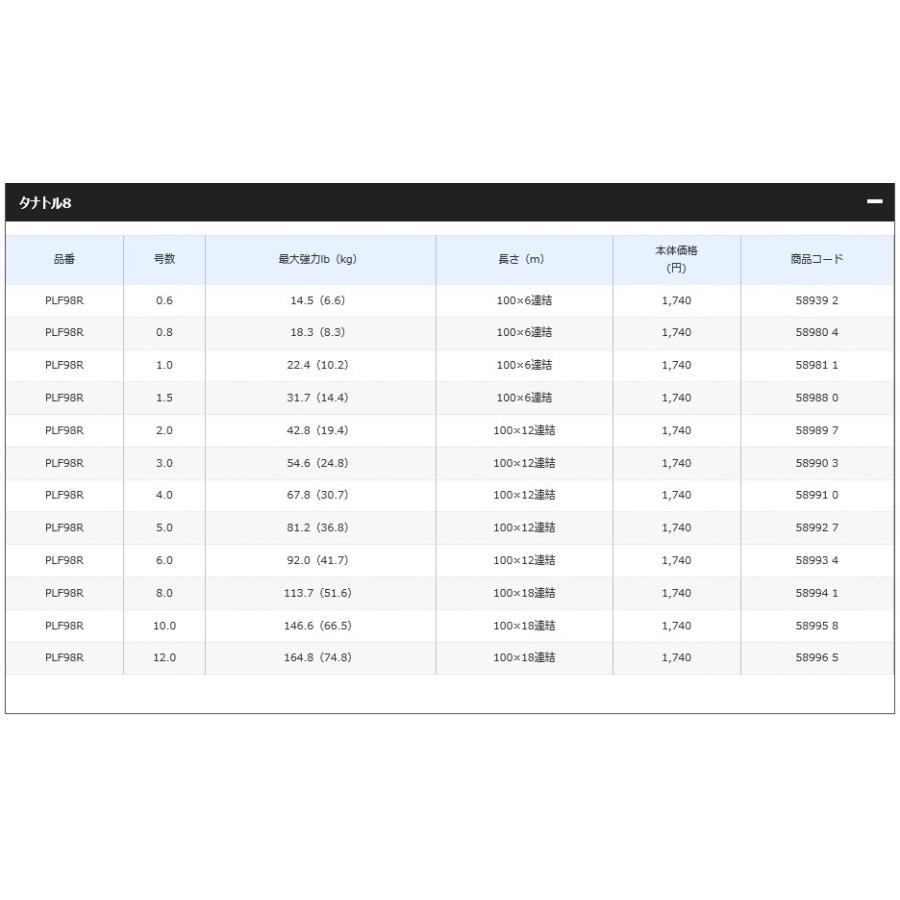 シマノ（SHIMANO） タナトル8 2号 100m連結 PL-F98R : フィッシング