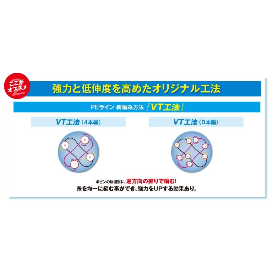 シマノ（SHIMANO） タナトル8 2号 100m連結 PL-F98R : フィッシング