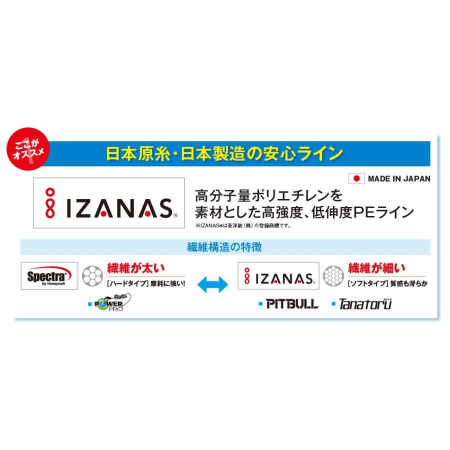 シマノ（SHIMANO） タナトル8 5号 100m連結 PL-F98R : フィッシング
