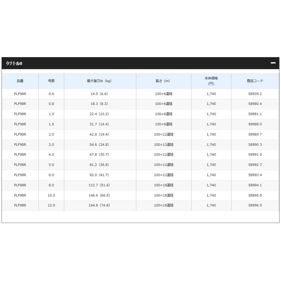 シマノ タナトル8 6号 100ｍ連結 PL-F98R｜fishing-sagamiya｜02