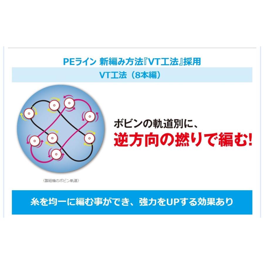 【売り切り特価】 シマノ ピットブル8+ 1.5号 150m 5カラー LD-M51T｜fishing-sagamiya｜04