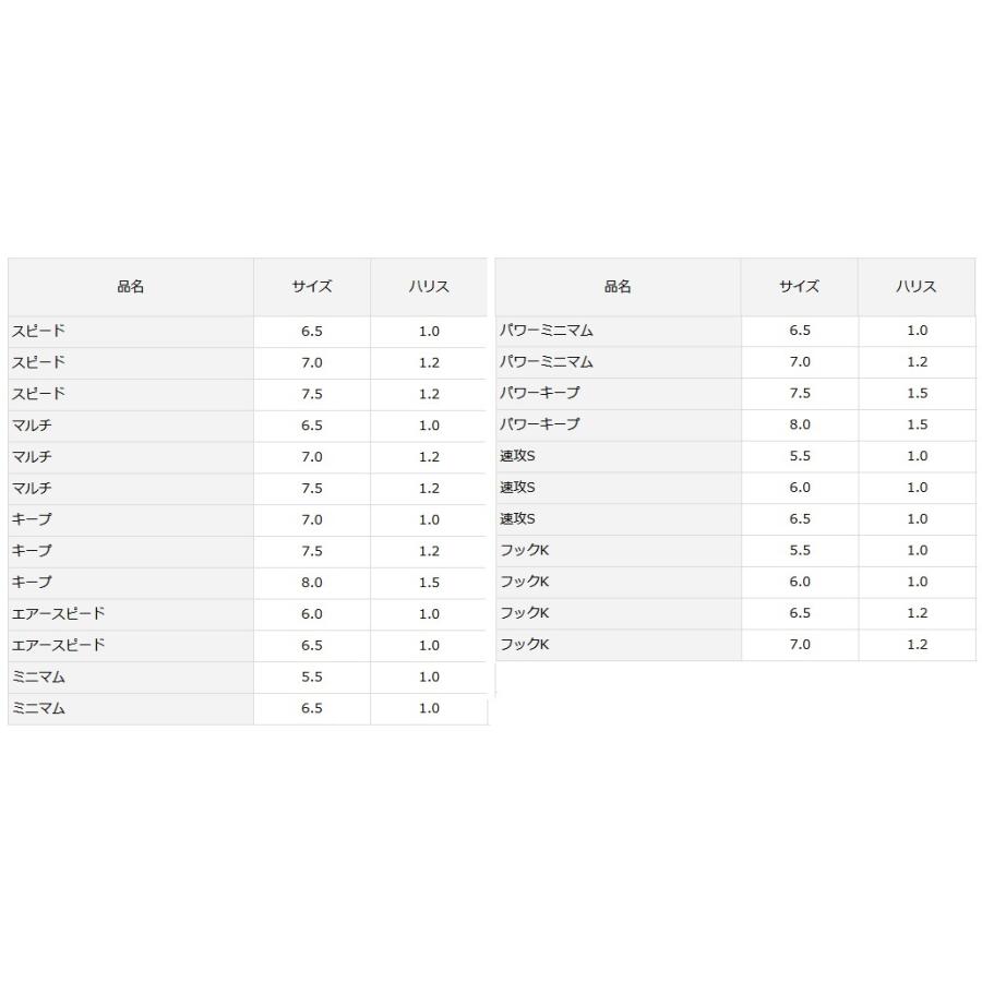 鮎 D Max ダイワ Ss ３本イカリ ダブルテーパーハリス マーキング ワンデイパック 仕掛け オリジナル