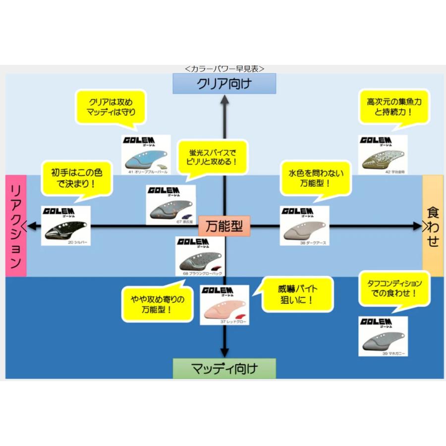 【即日発送】　ベルベットアーツ ゴーレム 2.9 g 　5個 セット 楽天市場】ベルベットアーツ ゴーレム 2.9g : アングラーズショップ