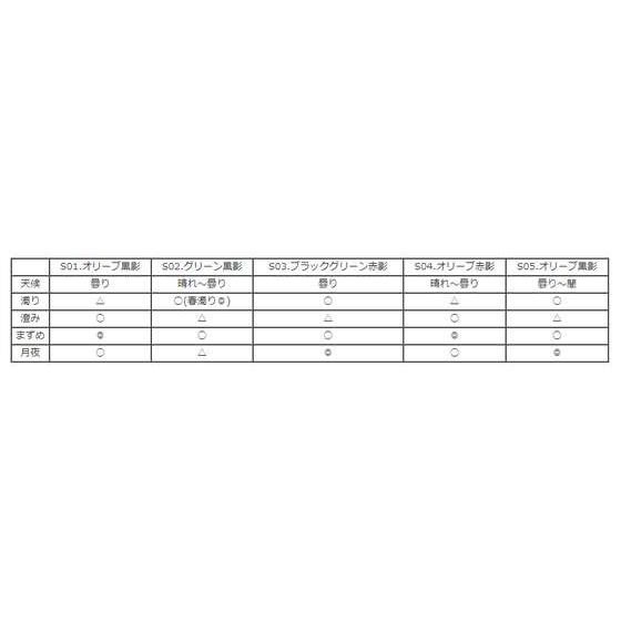 CRONOプロスペック4.0号 10本セット ケース付き CRONO(クロノ) クリックス プロスペック 薩摩伝承カラー 4.0号