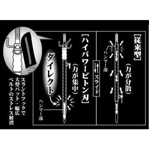 昌栄 No.403-3 ハイパワーハンマーピトン 刃 II : フィッシング