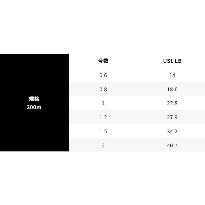 X-BRAID SHINJI X9 HP 200m : フィッシングトライ - 通販 - Yahoo