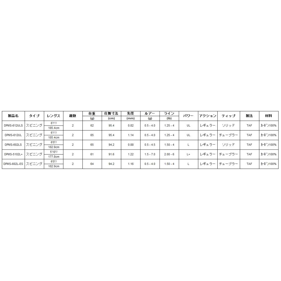 Abu Garcia アブ ガルシア ディプロマット DPMS-602LS Abu Garcia アブ ガルシア ディプロマット DPMS-602LS