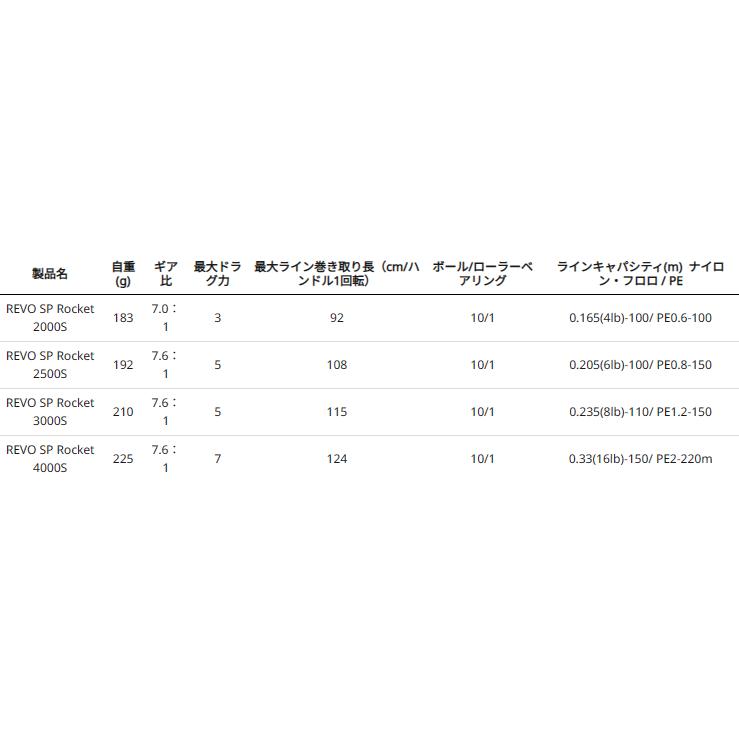 Abu Garcia アブ ガルシア レボ SP ロケット (REVO Rocket Abu Garcia アブ ガルシア レボ SP ロケット (REVO Rocket