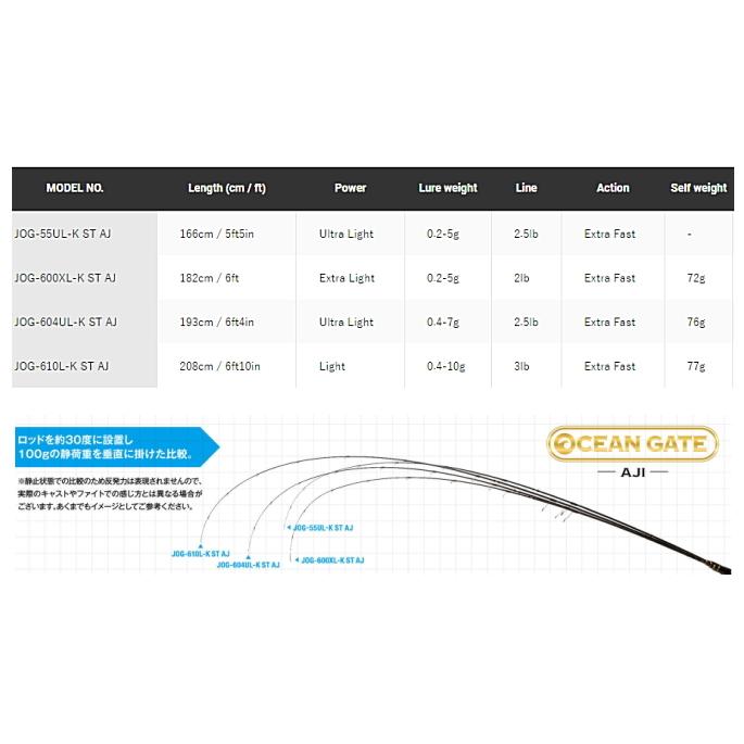 ルアーロッド ジャクソン オーシャンゲート JOG-604UL-K ST AJ / jackson (SP)｜fishing-tsuribitokan｜02