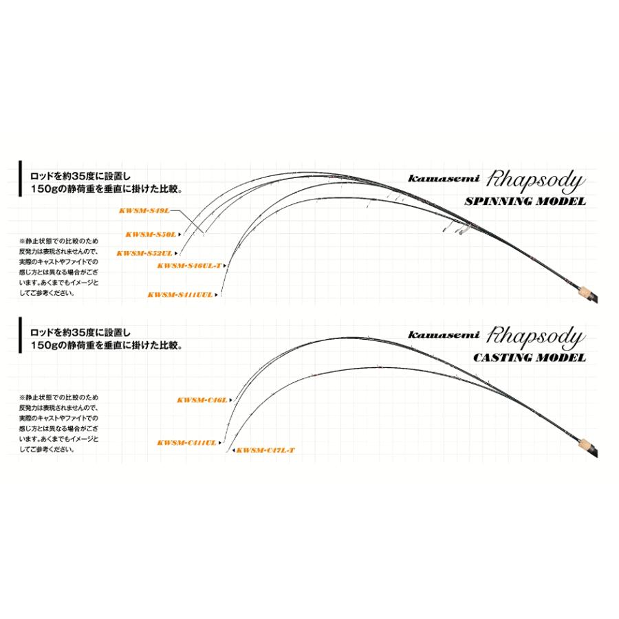 ジャクソン カワセミラプソディ (ベイトモデル) KWSM-C46L / トラウトロッド / jackson (SP)｜fishing-tsuribitokan｜03