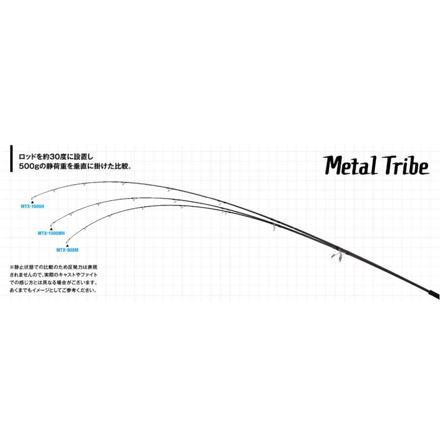 ジャクソン メタルトライブ MTX-908M / ショアジギングロッド ジャクソン メタルトライブ MTX-908M / ショアジギングロッド
