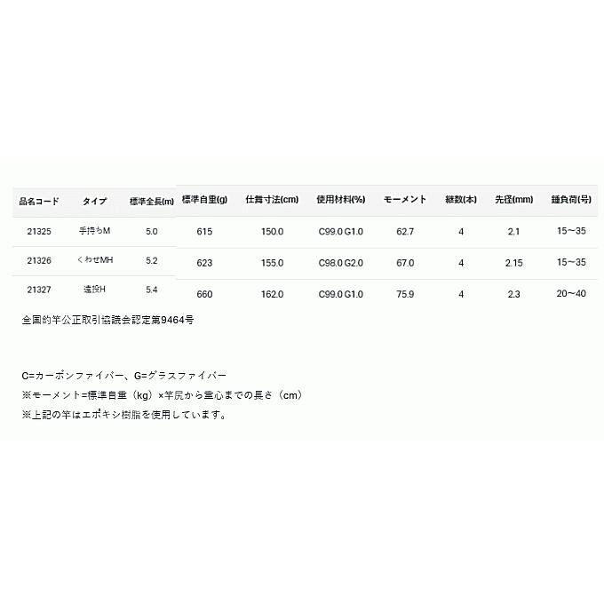 Gamakatsu（がまかつ） 磯竿 がま石 Z2 くわせ MHタイプ-5.2m
