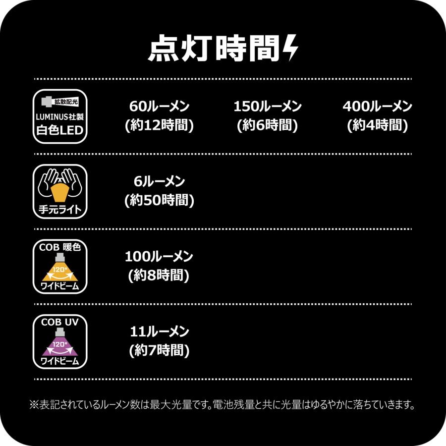 Gamakatsu がまかつ ラグゼ LUXXE ヘッドライト LEHL-403UL Gamakatsu がまかつ ラグゼ LUXXE ヘッドライト LEHL-403UL