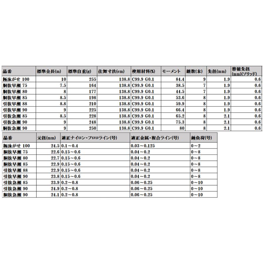 Gamakatsu（がまかつ） がま鮎 競技スペシャルV8 極泳がせ 10m / 鮎竿