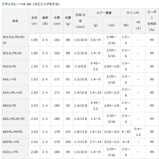 DAIWA(釣り) ダイワ ブラックレーベル SG 632HFB-SB センター DAIWA(釣り) ダイワ ブラックレーベル SG 632HFB-SB センター