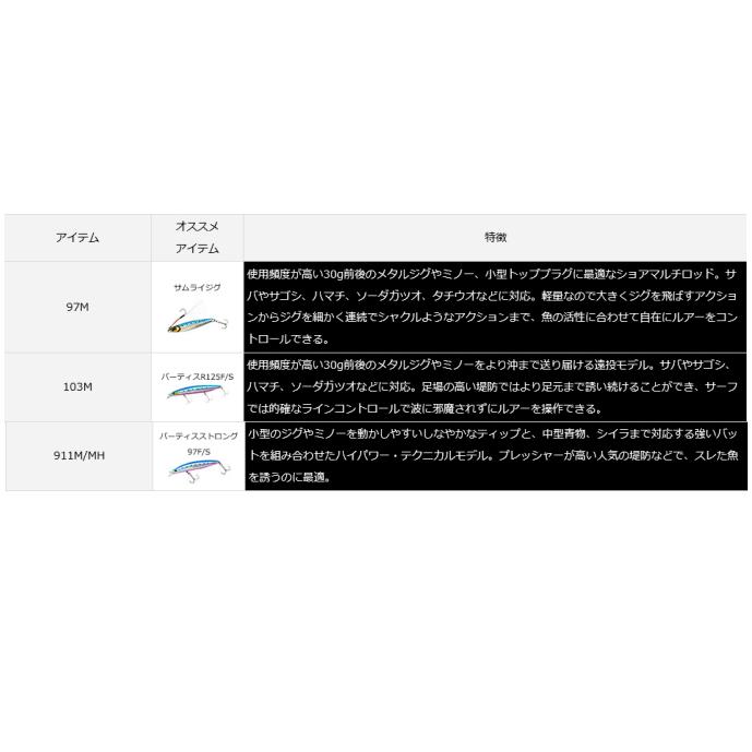 ルアーロッド ダイワ オーバーゼア 97M / daiwa / 釣具｜fishing-tsuribitokan｜02