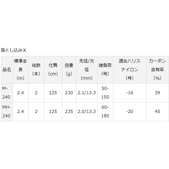 DAIWA（ダイワ） 船竿 20 落とし込みX MH-240 / 釣具 / daiwa : 釣人館