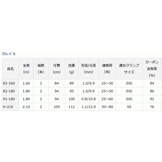 船竿 ダイワ 21 カレイ X 82-160 / daiwa / 釣具｜fishing-tsuribitokan｜02