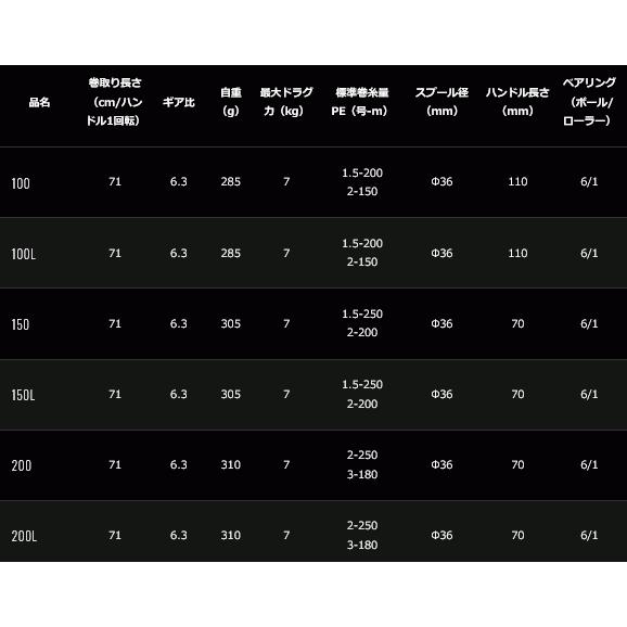 ベイトリール ダイワ 21 バサラ 150L 左ハンドル / 釣具  / daiwa｜fishing-tsuribitokan｜02