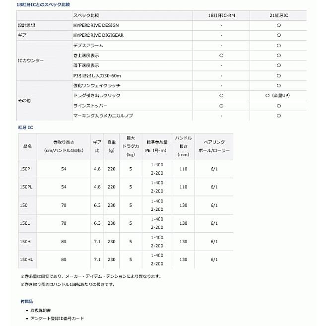 ベイトリール ダイワ 21 紅牙 IC 150 右ハンドル / 釣具 / daiwa｜fishing-tsuribitokan｜05