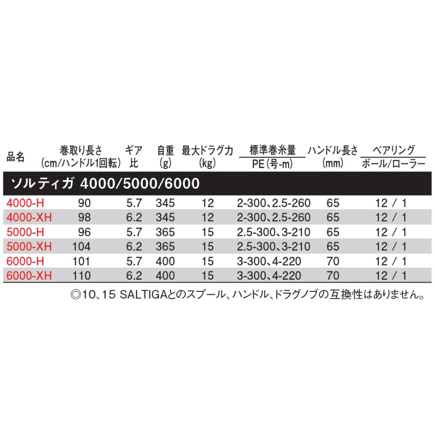 スピニングリール ダイワ 23 ソルティガ 5000-XH｜fishing-tsuribitokan｜06