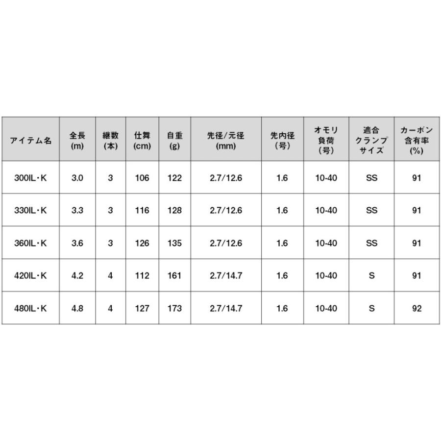 DAIWA（ダイワ） 瀬戸内メバルSP 330IL・K / インターライン船竿