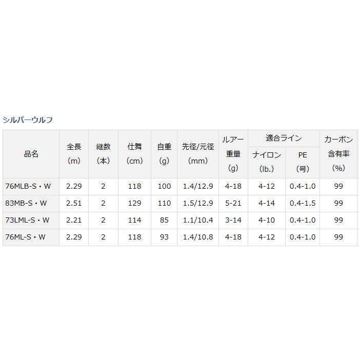 直売激安 ダイワ 23 シルバーウルフ 83MB-S・W (ベイトモデル) / 黒鯛 チニング ルアーロッド (D01) (O01)