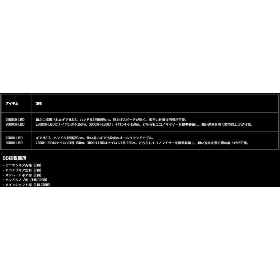 DAIWA(釣り) スピニングリール ダイワ 23ラグザス 3000XH-LBD DAIWA(釣り) スピニングリール ダイワ 23ラグザス 3000XH-LBD