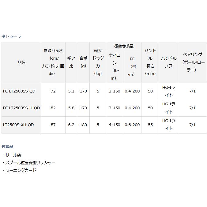 セール) ダイワ 23 タトゥーラ LT2500S-XH-QD / リール セール) ダイワ 23 タトゥーラ LT2500S-XH-QD / リール